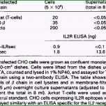 Einzahl Btm Dokumentation Vorlage Wunderschönen Relative Levels