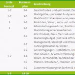 Einzahl Businessplan Muster Die Gliederung Des Businessplans