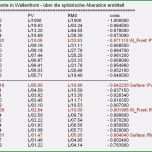 Einzahl Excel Vorlage Industrieminuten Einzigartig Nett