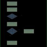 Einzahl Flussdiagramm Beispiel Funktionsorientierte