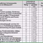 Einzahl Fragebogen Auswerten Excel Mehrfachantworten – Werden