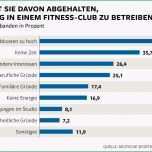 Einzahl Frühling so Kommen Sie Aus Dem Fitnessstudio Vertrag