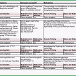 Einzahl Gefährdungsbeurteilung Elektroinstallation