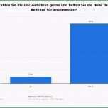 Einzahl Gez Kündigen Vorlage Erstaunlich Gez Kündigung – so Könnt