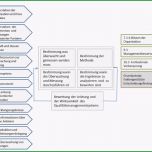 Einzahl iso 9001 Revision Einfach Erklärt – Bewertung Der Leistung