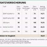 Einzahl K Ndigungsschreiben Vorlage Urlaubstage Archives Bookbugs