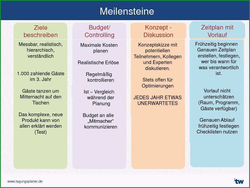 erfolgreiche veranstaltungsorganisation