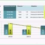 Einzahl Mitarbeiterbeurteilung Vorlage Excel 14 Laufzettel Vorlage
