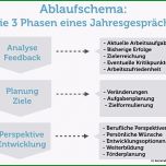 Einzahl Mitarbeitergespräch Tipps Für Chef Und Mitarbeiter