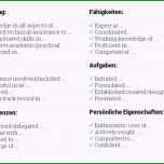 Einzahl Motivationsschreiben Auf Englisch Einfach überzeugen