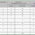 Einzahl Nutzwertanalyse Excel Vorlage Zum Kostenlosen Download
