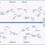 Einzahl Ressourcen Templates Und Vorlagen