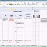 Einzahl Risikoanalyse Medizinprodukte Vorlage Risikoanalyse