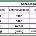 Einzahl Risikobeurteilung Nach Maschinenrichtlinie Vorstellung