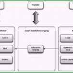 Einzahl Sicherheitsrichtlinie Outsourcing Von It Leistungen Das