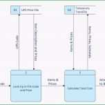 Einzahl Vorlage Diagramm Best Ungewöhnlich Fischgrät Diagramm