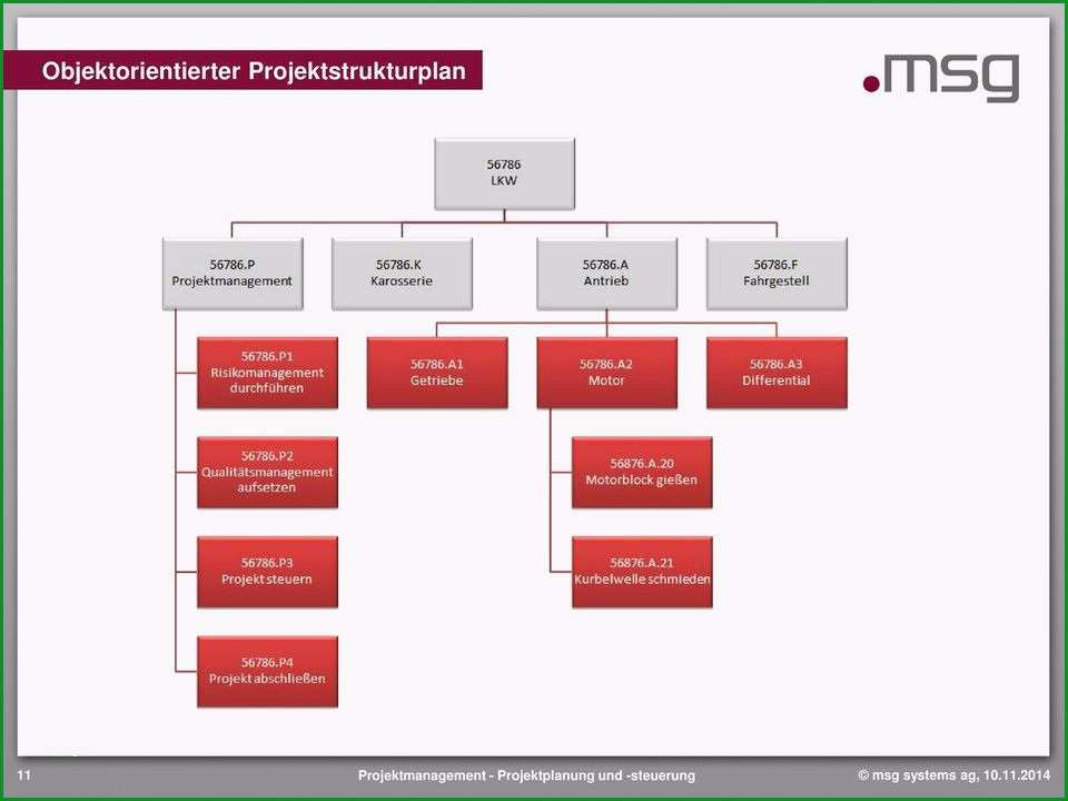 Einzahl Vorlage Word Projektstrukturplan Projektmanagement
