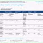 Erstaunlich 14 Innovation Quelle Muster Vom Bayerischen Landesamt Fr