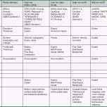 Erstaunlich 14 Notfallplan Muster