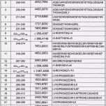 Erstaunlich 33 Elegant Mini Mental Test Vorlage Bilder