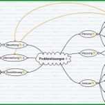 Erstaunlich 67 Elegant Mindmap Vorlage Word Abbildung