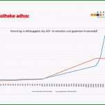 Erstaunlich Btm Dokumentation Vorlage Wunderschönen Relative Levels
