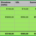 Erstaunlich Buchhaltung Das Musst Du Als Selbstständiger Wissen