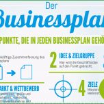 Erstaunlich Businessplan Erstellen Mit Kostenfreier Vorlage Und software