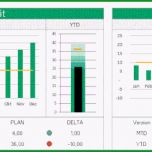 Erstaunlich Dein Persönliches Dashboard Als Excel Vorlage Excel