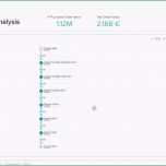 Erstaunlich Excel formel Prozentrechnung