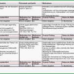 Erstaunlich Gefährdungsbeurteilung Arbeiten In Lackierkabine