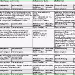 Erstaunlich Gefährdungsbeurteilung Oberflächenbeschichtung Spritzen