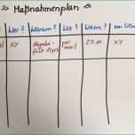 Erstaunlich Maßnahmenplan todo Methoden Und Mehr