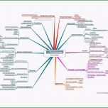 Erstaunlich Nda Muster Tag Rechthaber Der Jurablog Von Graf &amp; Partner