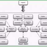 Erstaunlich Österreichisches Informationssicherheitshandbuch