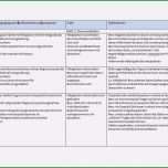 Erstaunlich Pflegeplanung Leere Vorlage Cool Pflegeplanung Mdk Aedl