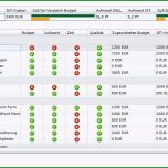 Erstaunlich Produktbeschreibung Projektmanagement Trifft Zusammenarbeit
