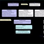 Erstaunlich Prozessbeschreibung Vorlage Word – Mimpi