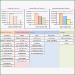 Erstaunlich Rs Controlling System Excel Vorlagen Shop