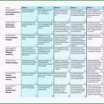 Erstaunlich Schön Leistungsbeurteilung Mitarbeiter Vorlage