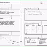 Erstaunlich the A3 Report Durward K sobek Ii