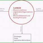 Erstaunlich Unternehmensleitbild –