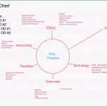 Erstaunlich Verfahrensdokumentation Vorlage Elegant Genial Powerpoint