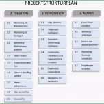 Erstaunlich Znoots2 1 Fragebogen Im Projektstrukturplan