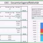Fantastisch 12 Produktkalkulation Excel Vorlage