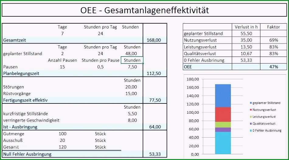12 produktkalkulation excel vorlage