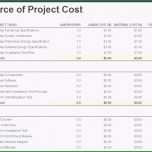 Fantastisch 12 Testplan Vorlage