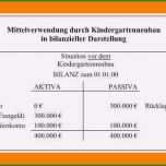 Fantastisch 15 Eröffnungsbilanz Ug Vorlage