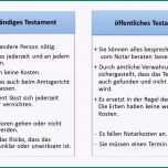 Fantastisch Berliner Testament Vorlage Kostenlos Pdf Erstaunlich 11