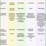 Fantastisch Businessplan Erstellen Lassen Kosten Und Dauer